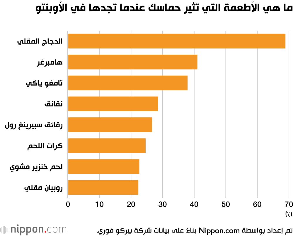 اليابان | تعرف على محتويات «أوبنتو» المفضلة للطلبة في اليابان