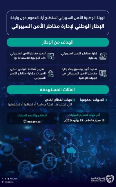 حساب المواطن يعلن صدور نتائج الأهلية للدورة 80 (شهر يوليو 2024)