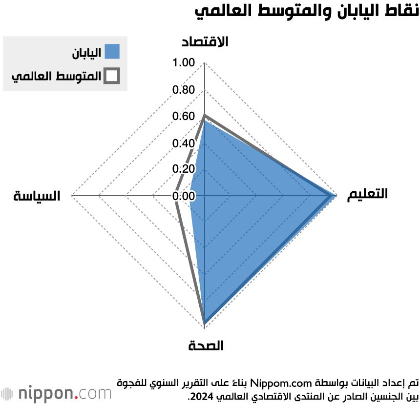 اليابان | تسليط الضوء على تمكين المرأة والمساواة بين الجنسين في اليابان