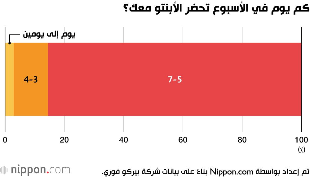 اليابان | تعرف على محتويات «أوبنتو» المفضلة للطلبة في اليابان