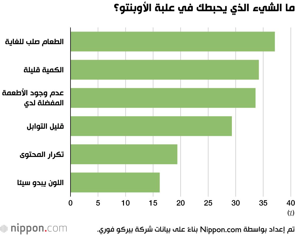 اليابان | تعرف على محتويات «أوبنتو» المفضلة للطلبة في اليابان
