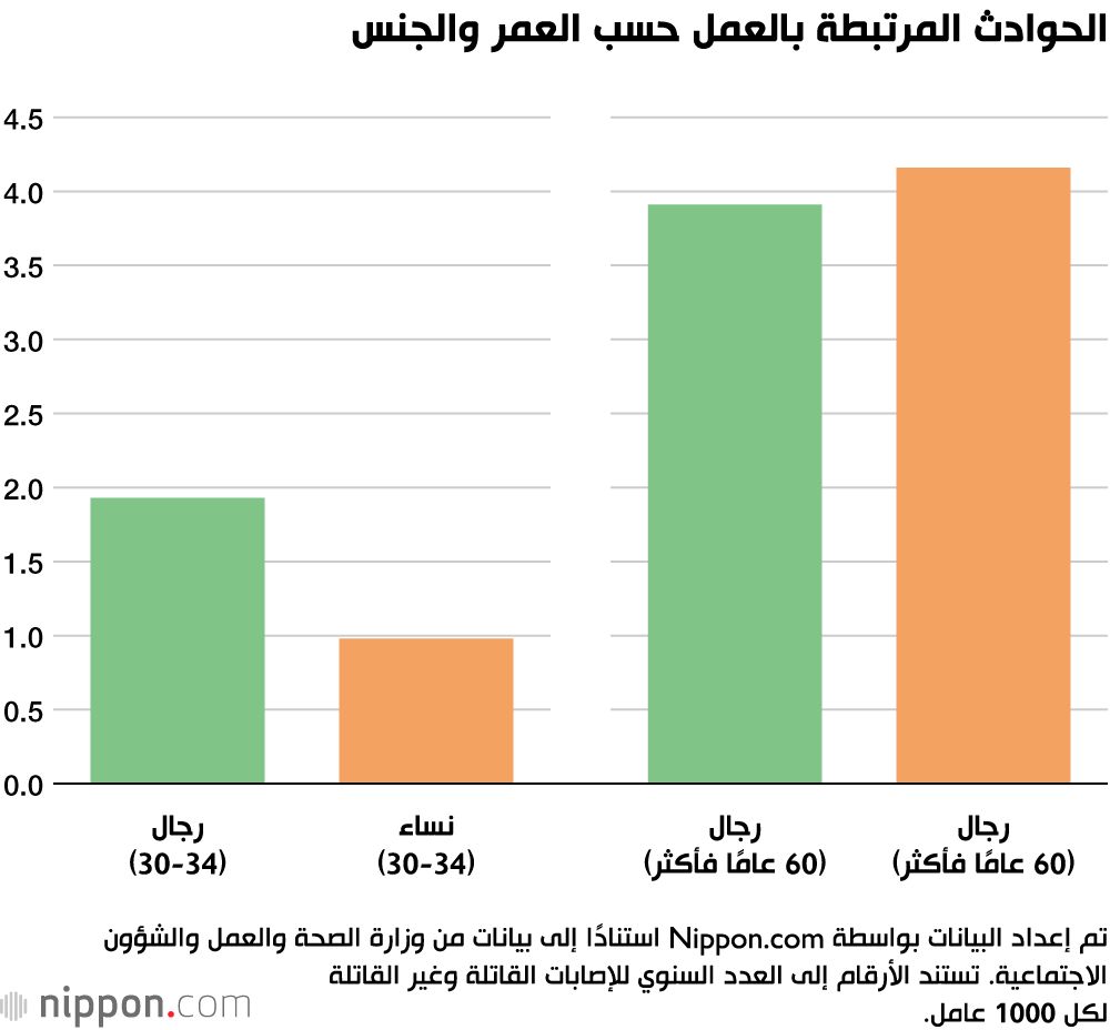 اليابان | انخفاض عدد الوفيات في أماكن العمل في اليابان