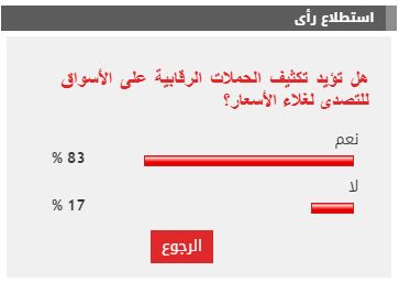 %83 من القراء يطالبون بتكثيف الحملات الرقابية على الأسواق للتصدى لغلاء الأسعار