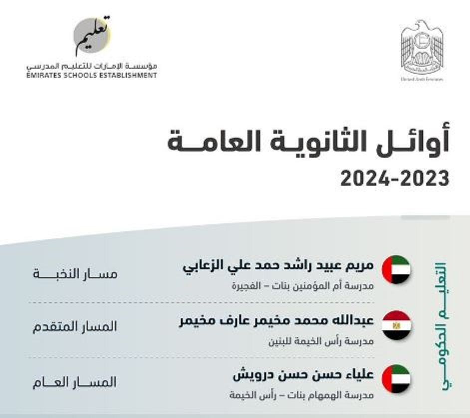 الامارات | مريم الزعابي الأولى على الثانوية العامة: فرحتي لا توصف حين وجدت اسمي في تغريدة الشيخ محمد بن راشد