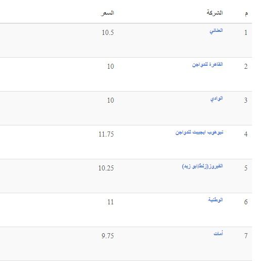 الأسعار بتنزل| سعر الفراخ اليوم الثلاثاء 2 يوليو 2024 في بورصة الدواجن