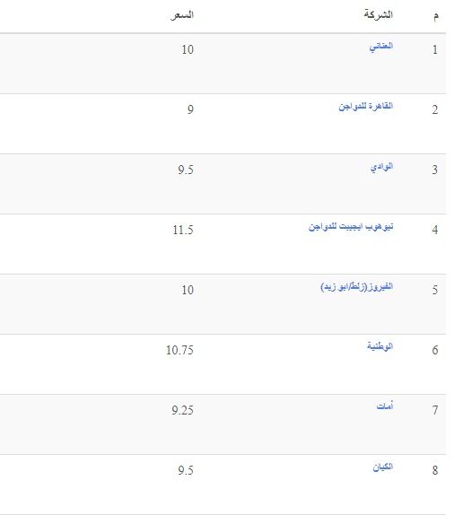 سعر الكتكوت الأبيض اليوم الثلاثاء 2 يوليو 2024 في مخلتف الشركات