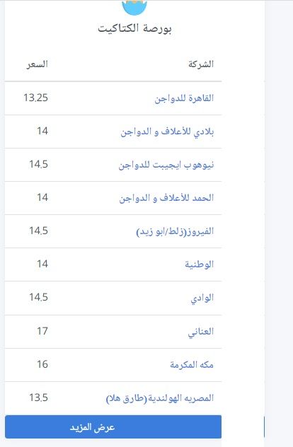 سعر الكتكوت الأبيض اليوم الثلاثاء 2 يوليو 2024 في مخلتف الشركات