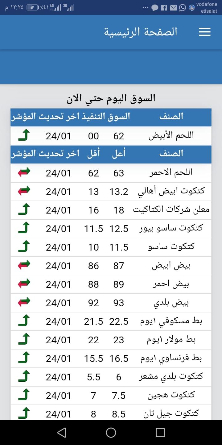 الأسعار بتنزل| سعر الفراخ اليوم الثلاثاء 2 يوليو 2024 في بورصة الدواجن