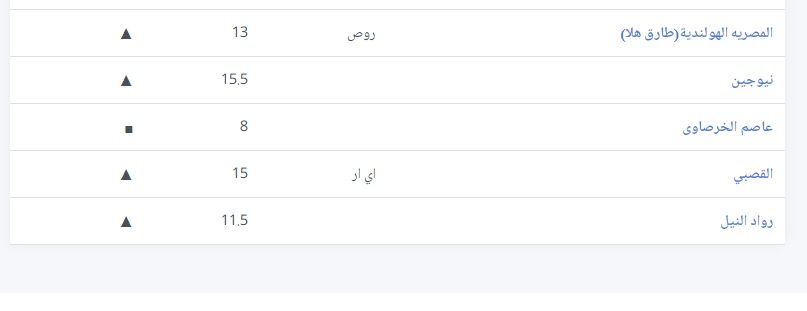 سعر الكتكوت الأبيض اليوم الثلاثاء 2 يوليو 2024 في مخلتف الشركات