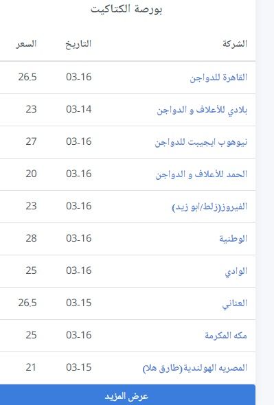 سعر الكتكوت الأبيض اليوم الثلاثاء 2 يوليو 2024 في مخلتف الشركات