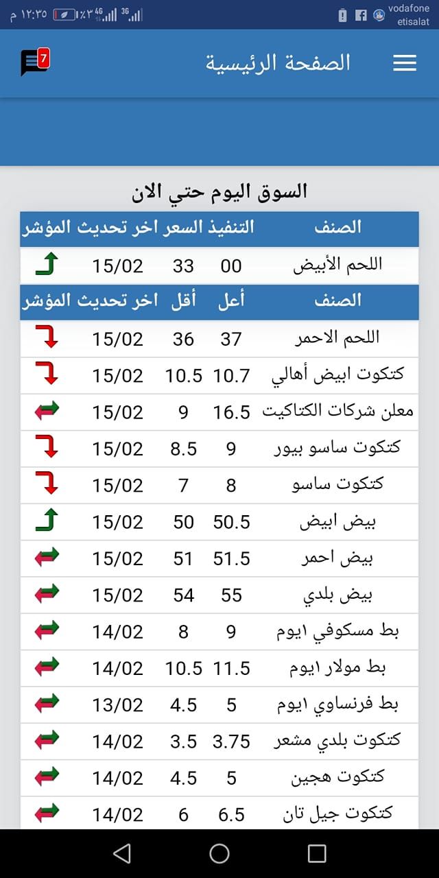 الأسعار بتنزل| سعر الفراخ اليوم الثلاثاء 2 يوليو 2024 في بورصة الدواجن