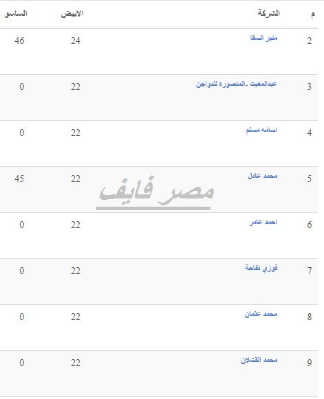الأسعار بتنزل| سعر الفراخ اليوم الثلاثاء 2 يوليو 2024 في بورصة الدواجن