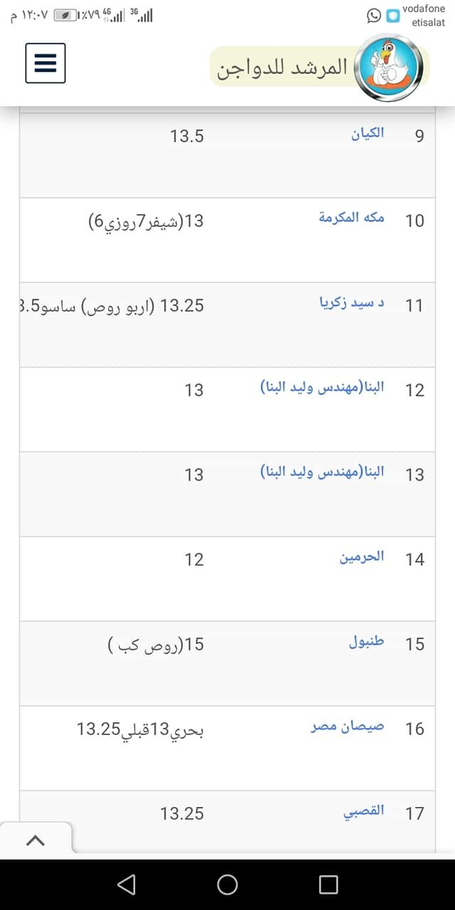 سعر الكتكوت الأبيض اليوم الثلاثاء 2 يوليو 2024 في مخلتف الشركات