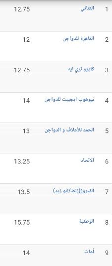 سعر الكتكوت الأبيض اليوم الثلاثاء 2 يوليو 2024 في مخلتف الشركات
