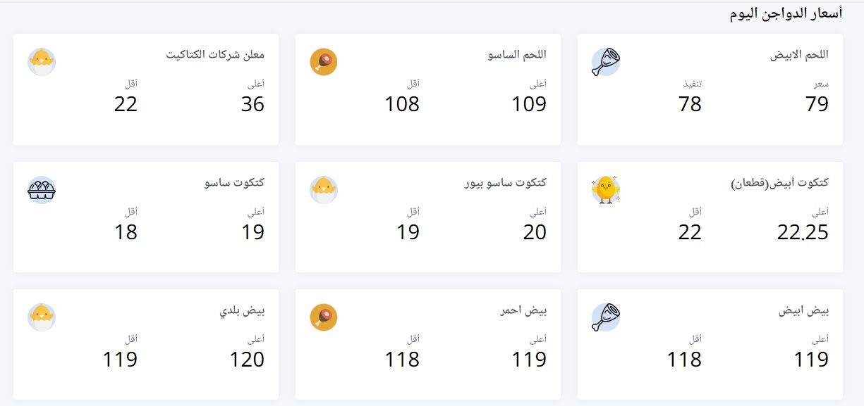 الآن.. أسعار بورصة الدواجن اليوم الثلاثاء 2 يوليو 2024 فراخ وكتاكيت وبيض