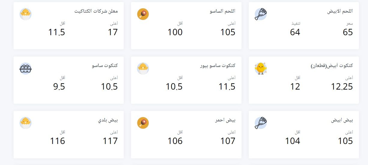 الأسعار بتنزل| سعر الفراخ اليوم الثلاثاء 2 يوليو 2024 في بورصة الدواجن