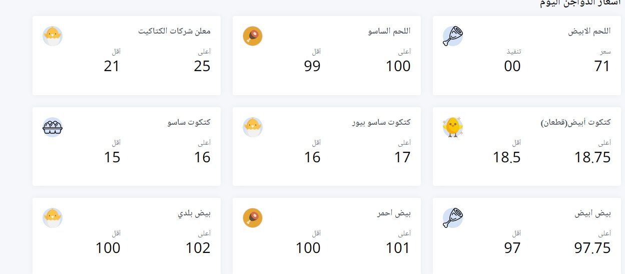 الأسعار بتنزل| سعر الفراخ اليوم الثلاثاء 2 يوليو 2024 في بورصة الدواجن