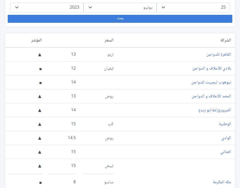 الآن.. أسعار بورصة الدواجن اليوم الثلاثاء 2 يوليو 2024 فراخ وكتاكيت وبيض