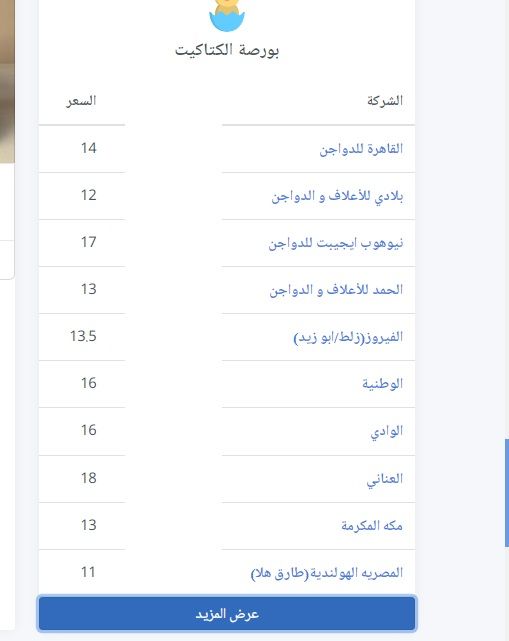الآن.. أسعار بورصة الدواجن اليوم الثلاثاء 2 يوليو 2024 فراخ وكتاكيت وبيض