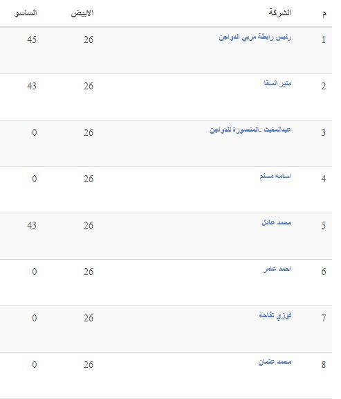 الأسعار بتنزل| سعر الفراخ اليوم الثلاثاء 2 يوليو 2024 في بورصة الدواجن