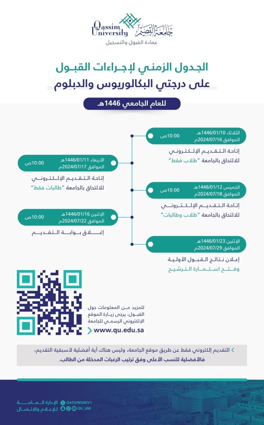 بالرابط.. جامعة القصيم تعلن مواعيد التقديم للبكالوريوس والدبلوم