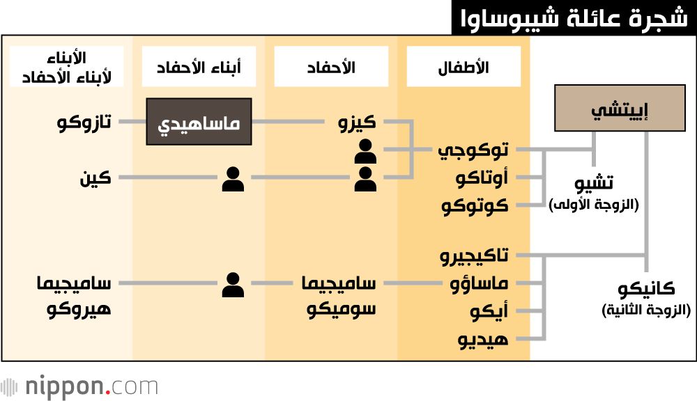اليابان | اليابان تخلد ذكرى أحد أهم رواد الاقتصاد بوضع صورته على ورقة نقدية جديدة