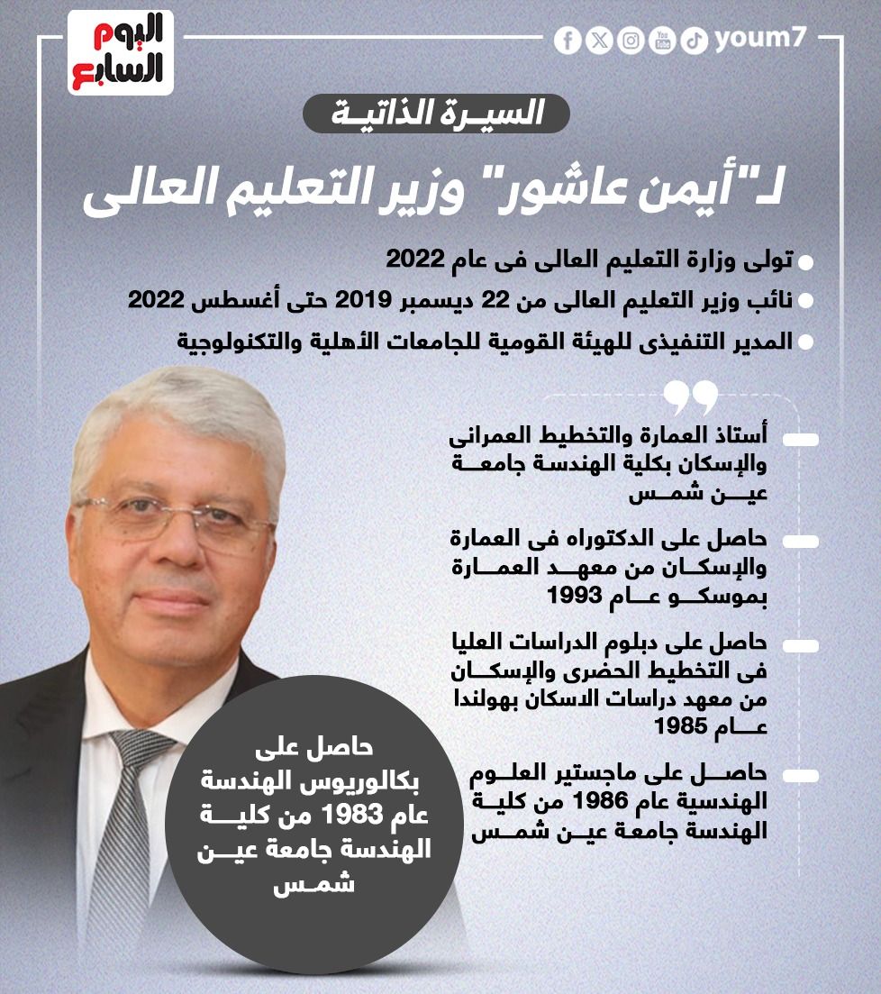 السيرة الذاتية للدكتور أيمن عاشور وزير التعليم العالى.. انفوجراف