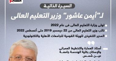 السيرة الذاتية للدكتور أيمن عاشور وزير التعليم العالى.. انفوجراف