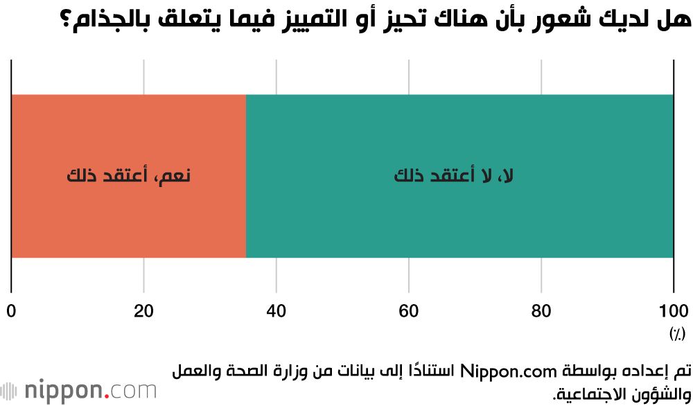 اليابان | مسح يكشف عن استمرار التمييز ضد مرضى الجذام في اليابان