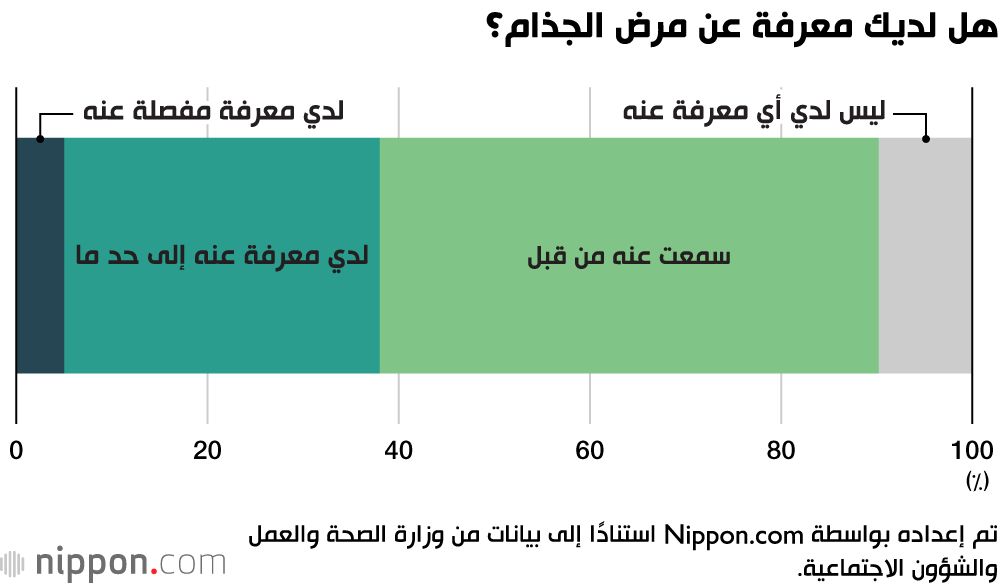 اليابان | مسح يكشف عن استمرار التمييز ضد مرضى الجذام في اليابان