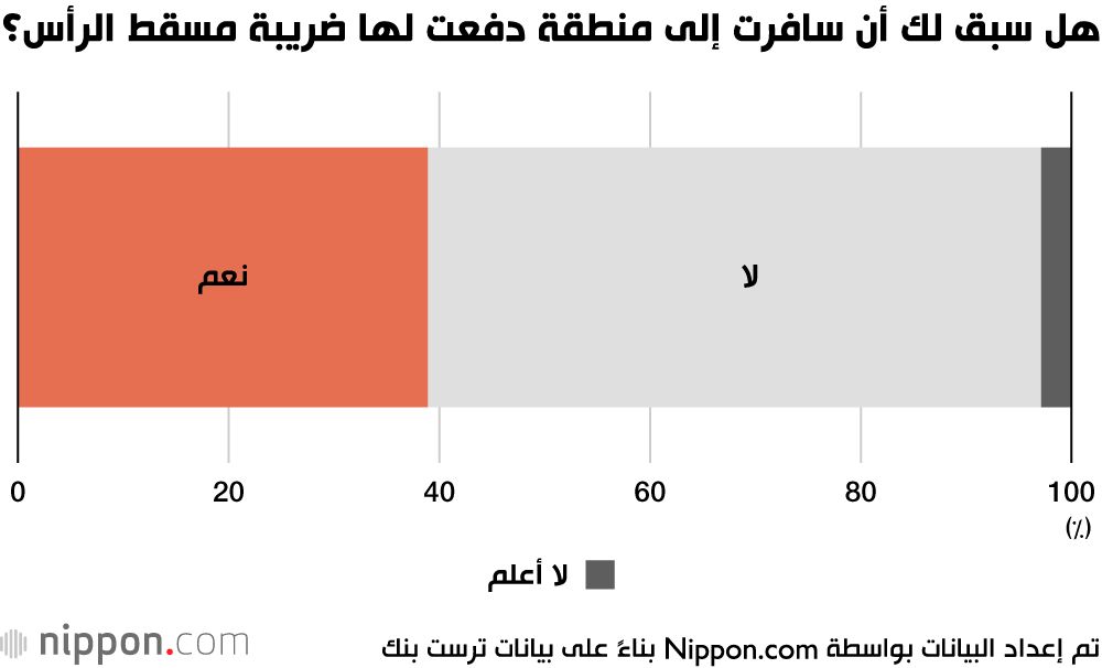 اليابان | ضرائب مسقط الرأس.. نظام فريد يعزز الروابط بين السكان والمناطق المختلفة في اليابان