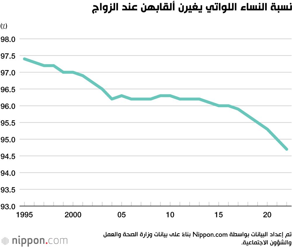 اليابان | دراسة... «ساتو» سيصبح اسم لكل اليابانيين بحلول عام 2531