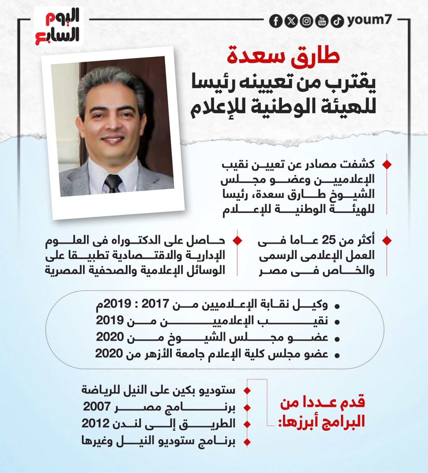طارق سعدة يقترب من تعيينه رئيسا للهيئة الوطنية للإعلام.. إنفوجراف
