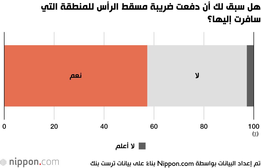 اليابان | ضرائب مسقط الرأس.. نظام فريد يعزز الروابط بين السكان والمناطق المختلفة في اليابان