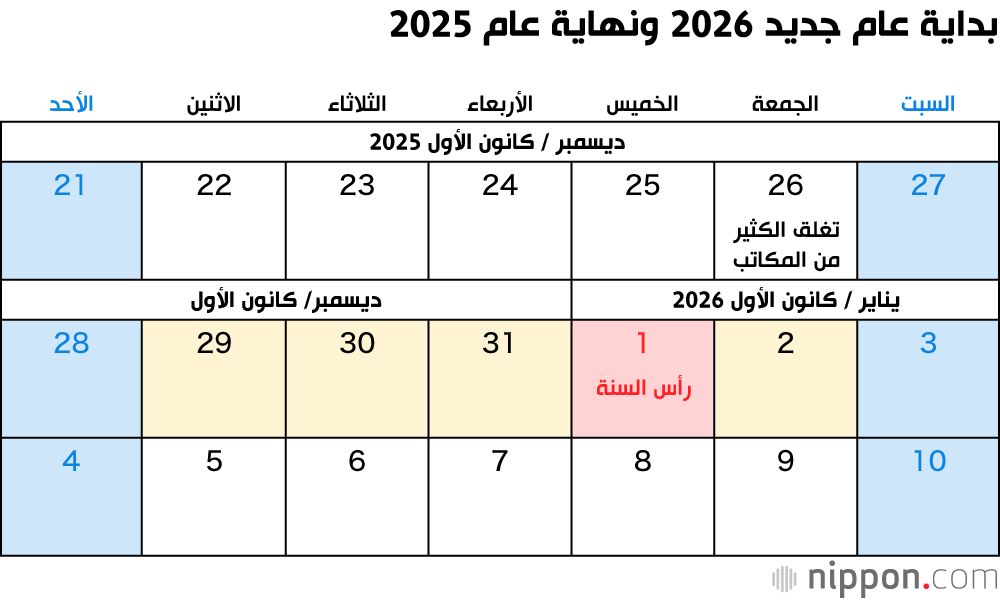 اليابان | تعرف على العطلات الوطنية في اليابان خلال عام 2025