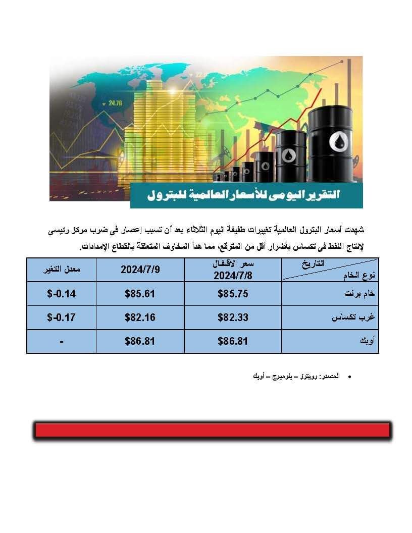 تغيرات طفيفة.. تعرف على أسعار البترول بالأسواق العالمية