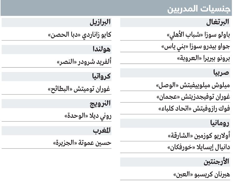 الامارات | 14 مدرباً من 9 جنسيات يرسمون «اللوحة الفنية» للدوري