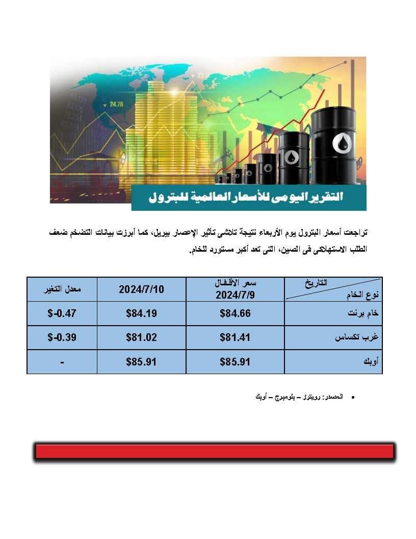 لتلاشي تأثير الإعصار بيريل..تراجع أسعار البترول بالأسواق العالمية