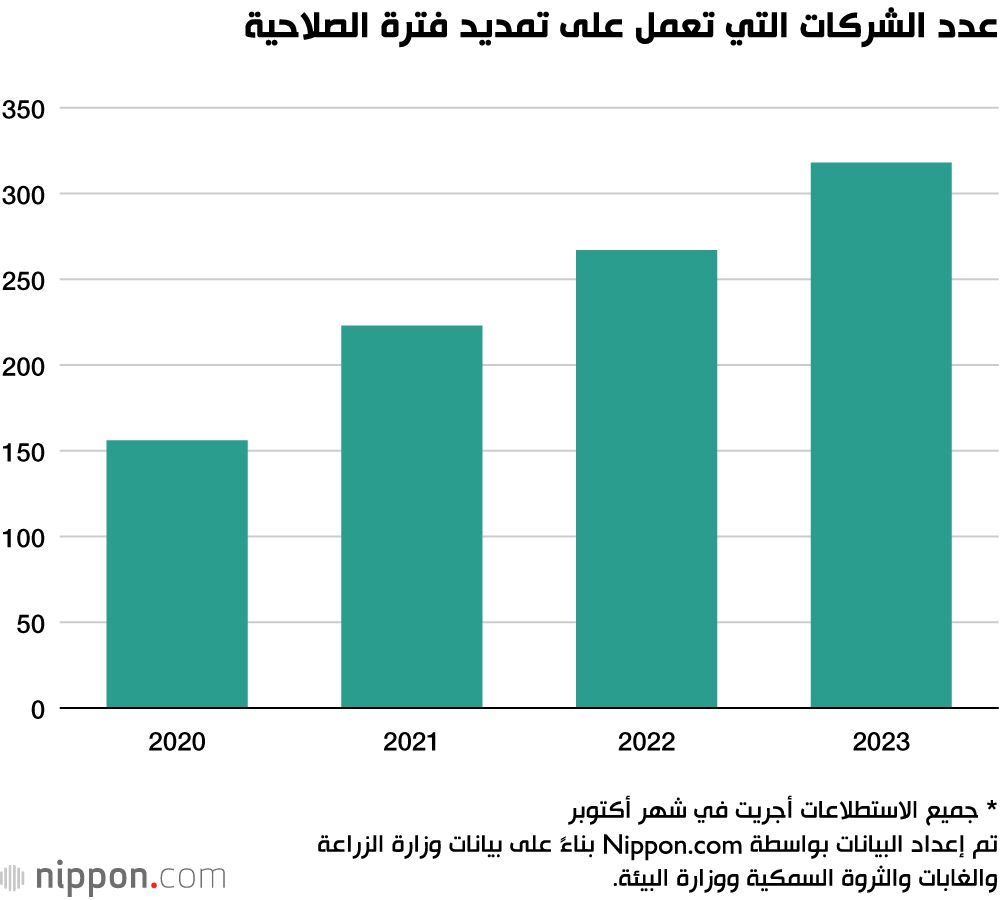 اليابان | اليابان تنجح في التقليل من هدر الطعام