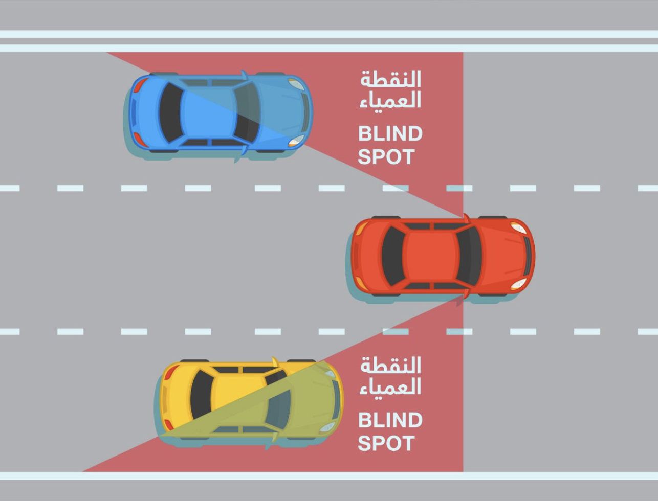 الامارات | شرطة أبوظبي تدعو السائقين للتحقق من النقطة العمياء قبل التجاوز