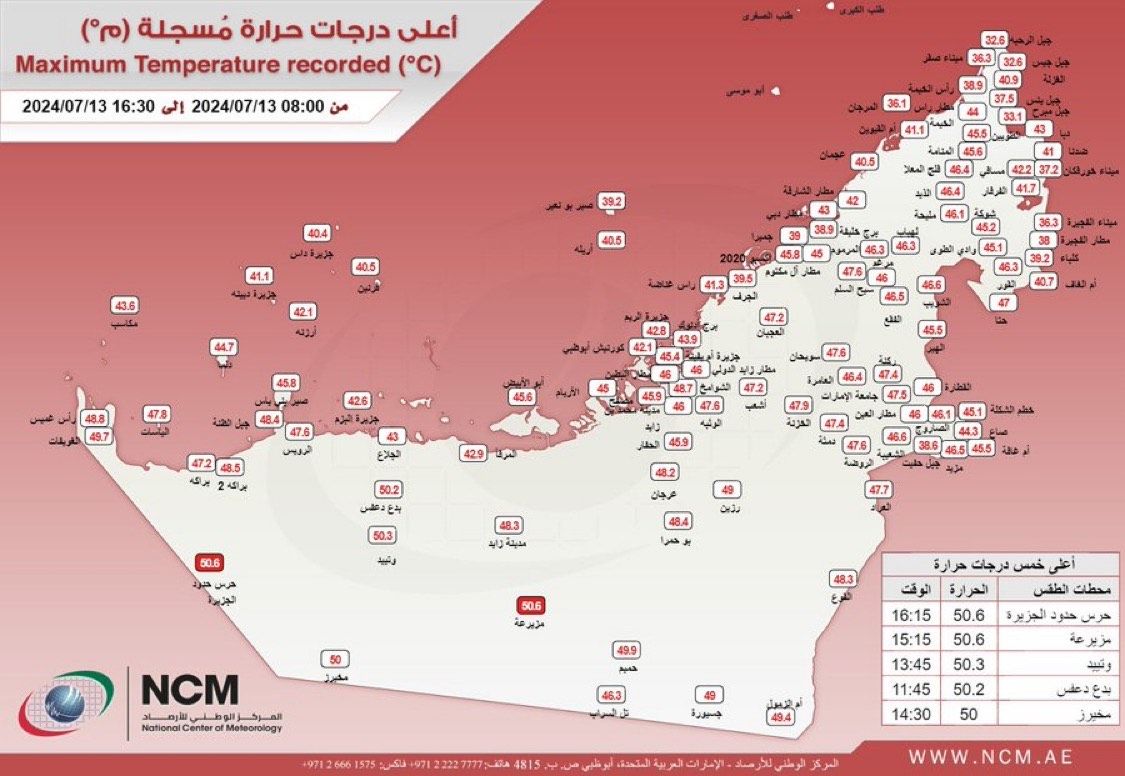 الامارات | "الحرارة" تسجّل 50 درجة مئوية في منطقتين بالدولة