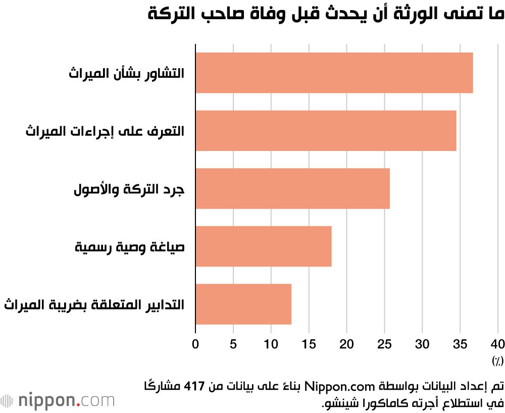 اليابان | تعرف على متوسط الأصول الموروثة في طوكيو
