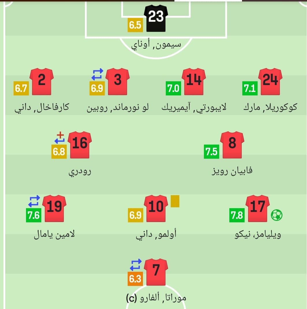 بالأرقام.. تقييم لاعبي إسبانيا وإنجلترا في نهائي يورو 2024