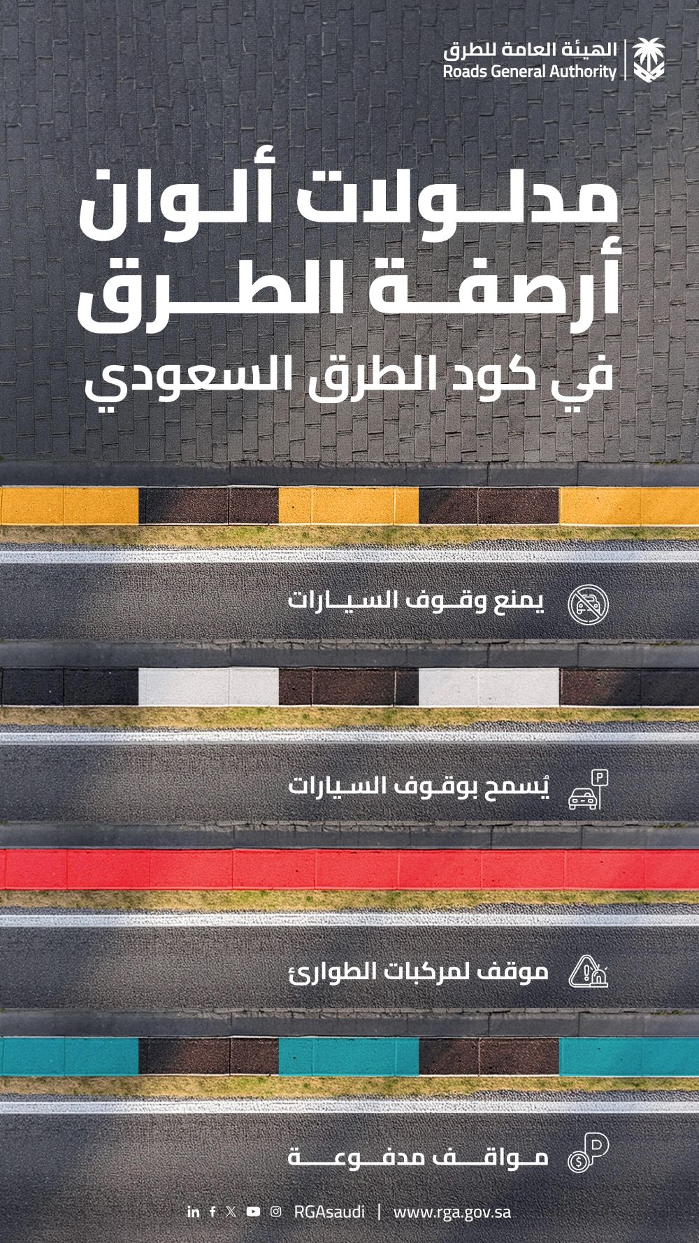 وفقاً للكود السعودي.. هيئة الطرق توضح مدلولات ألوان الأرصفة