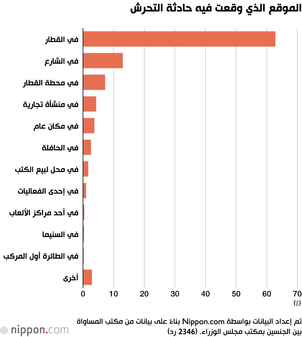 اليابان | التحرش الجنسي في اليابان وثقافة الصمت: الأرقام والواقع المظلم