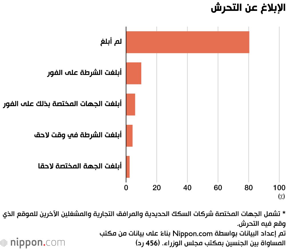 اليابان | التحرش الجنسي في اليابان وثقافة الصمت: الأرقام والواقع المظلم