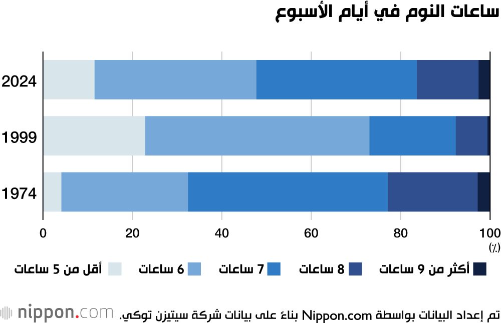 اليابان | التكنولوجيا ‎تتغلغل في كل جوانب حياتنا: تأثير الهواتف الذكية على الحياة اليومية في اليابان