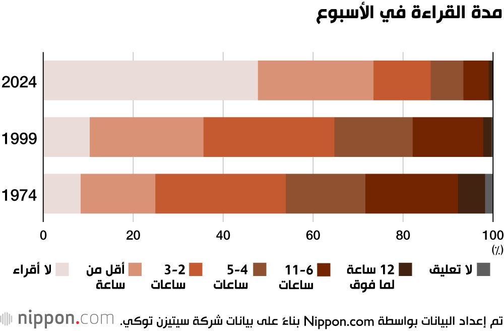 اليابان | التكنولوجيا ‎تتغلغل في كل جوانب حياتنا: تأثير الهواتف الذكية على الحياة اليومية في اليابان