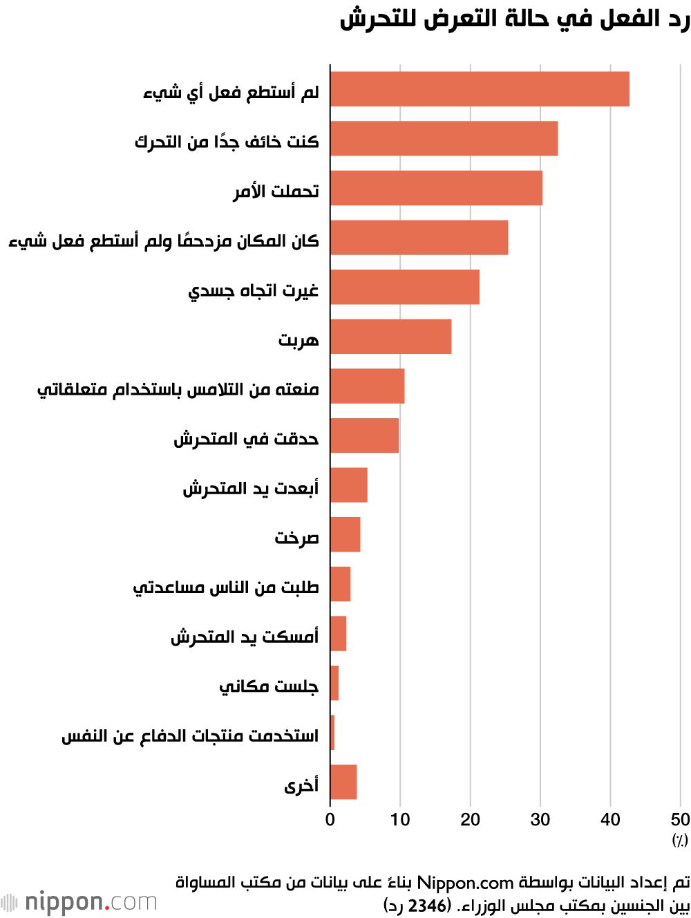 اليابان | التحرش الجنسي في اليابان وثقافة الصمت: الأرقام والواقع المظلم