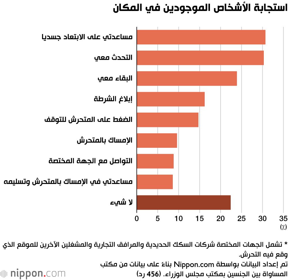 اليابان | التحرش الجنسي في اليابان وثقافة الصمت: الأرقام والواقع المظلم